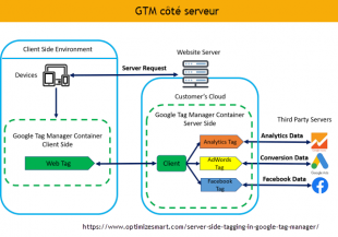 GTM server-side-tagging-Server-side-container