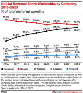 display depenses 2022