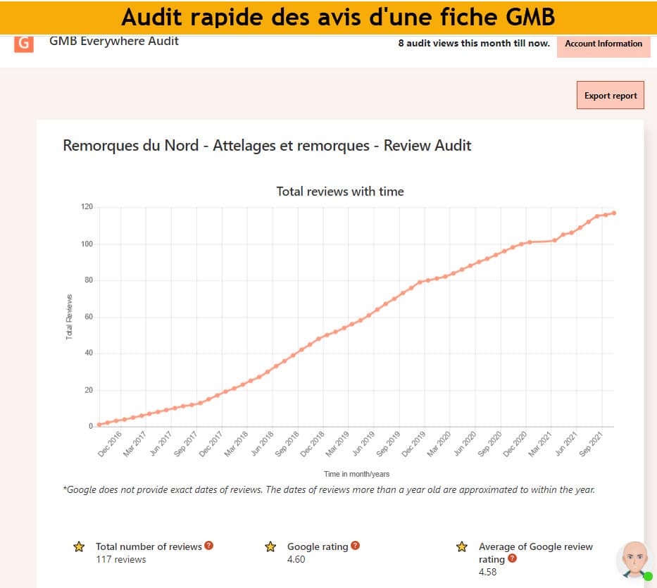 Revue des avis gmb