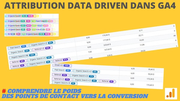 Modèle d’attribution basé sur les données disponible dans GA4