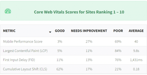 Classement site entre 1-10 signaux web essentiels