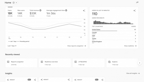 La page accueil google analytics 4