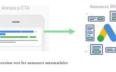 Conversions des annonces textuelles agrandies vers annonces responsives