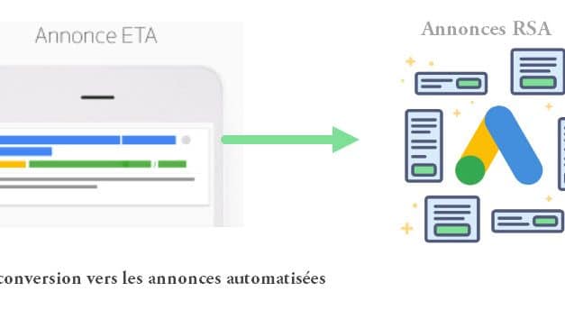 Conversions des annonces textuelles agrandies vers annonces responsives