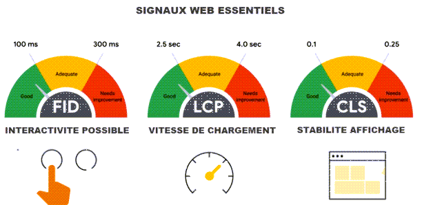 signaux web essentiels 2022