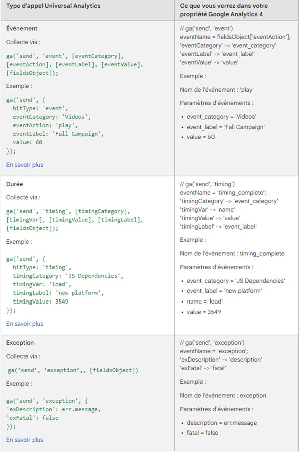 Correspondances analytics js vers gtag.js