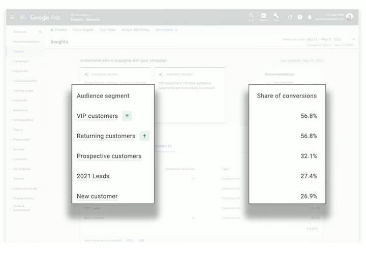 Insight sur les first party Data