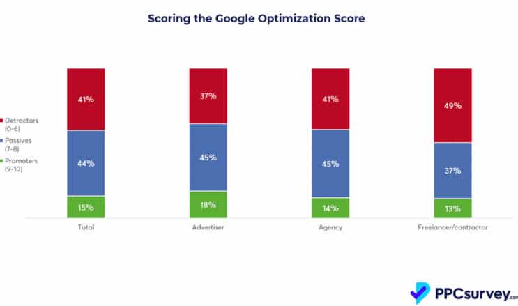 Avis sur l'optiscore