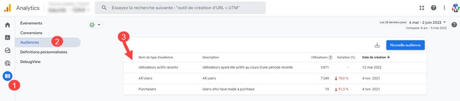 Audiences dans ga4