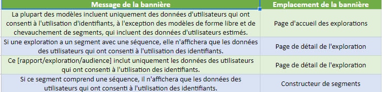 GA4 qualité des données sur bannière