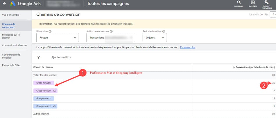 Analytse dda google ads multireseaux