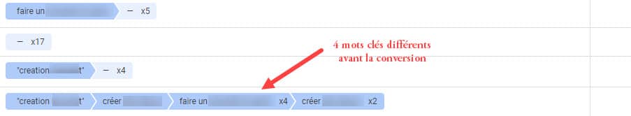 Analyse par les chemin mots cle google ads