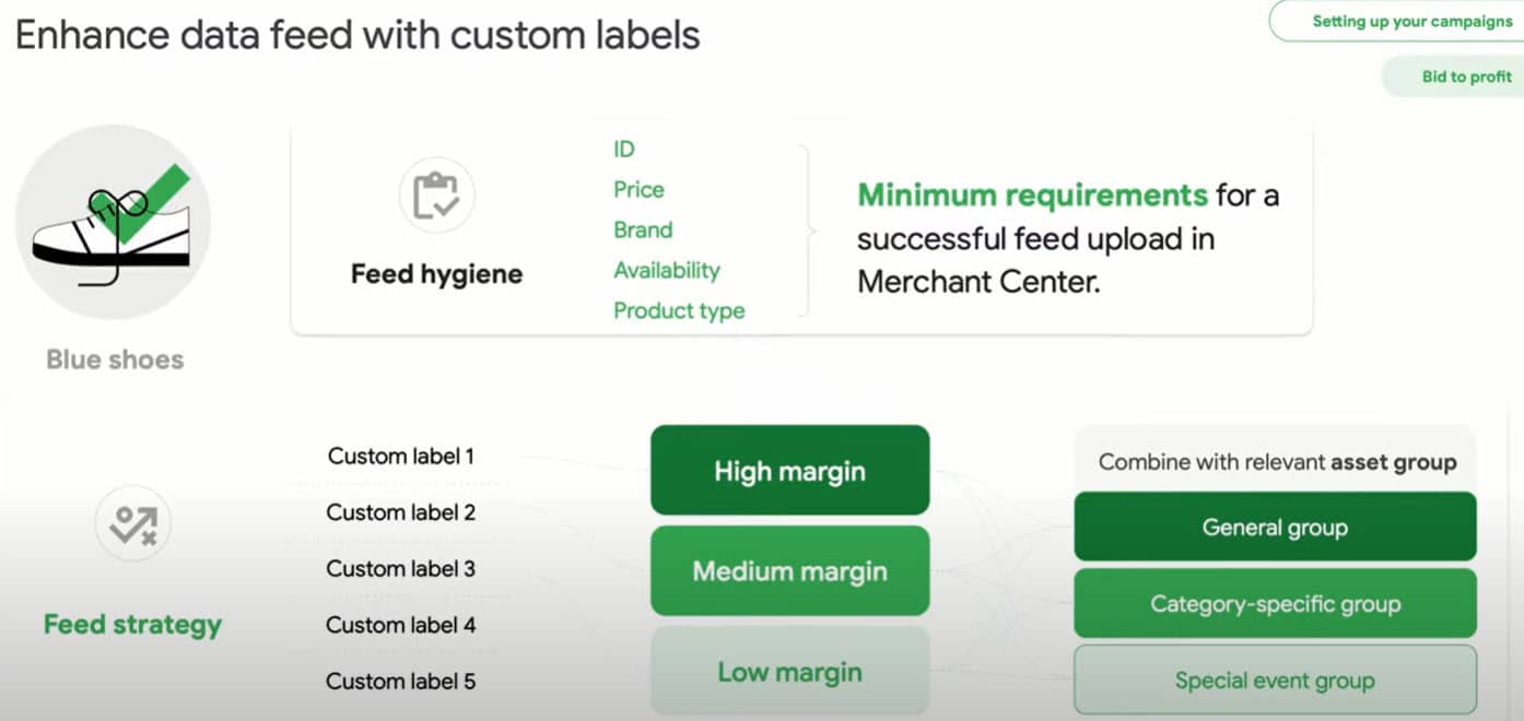 Utiliser les flux gmc avec libelés personnalisés shopping