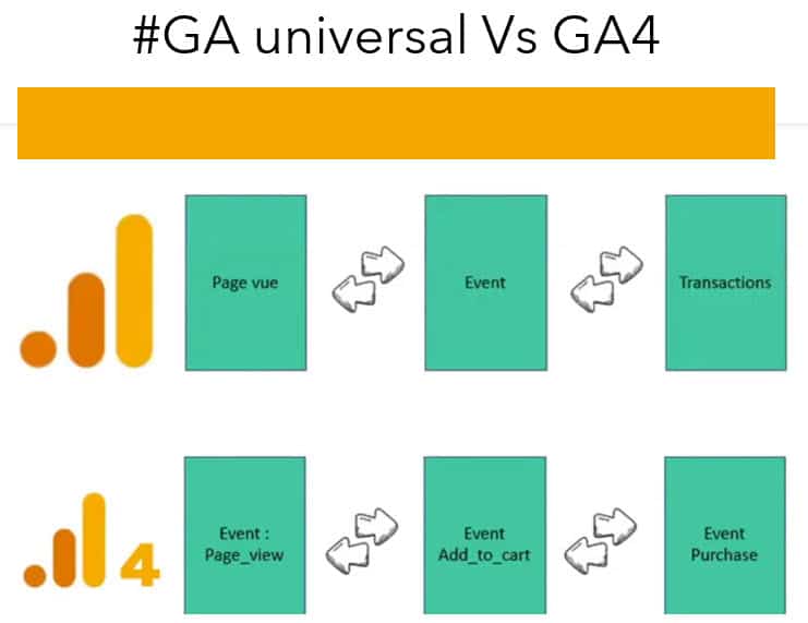 modele de data ga4 : evenement