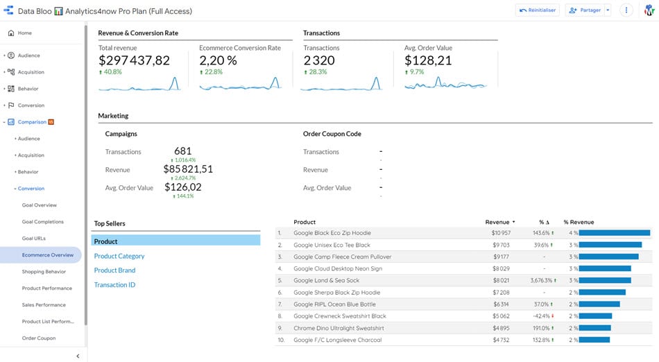 Rapport comparé ecommerce GA4