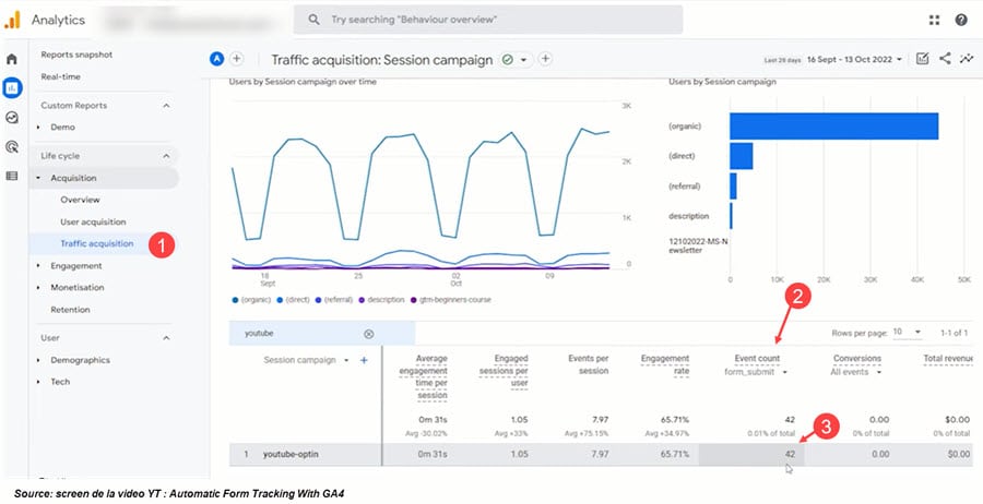 Lecture et analyse formulaire google analytics 4