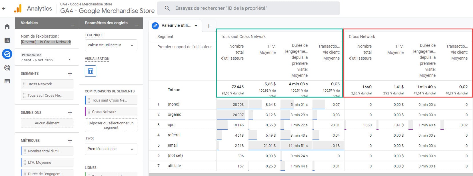 Duree de vie utilisateur ga4