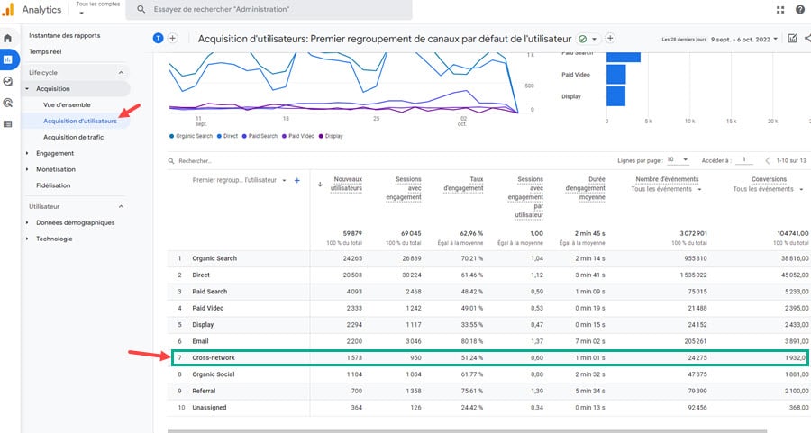 Rapport standard Acquisition utilisateursga4