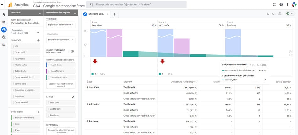 Tunnel de vente cross network google analytics 4