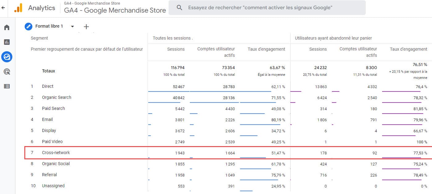 Apport du canal cross network ga4 rappport standard