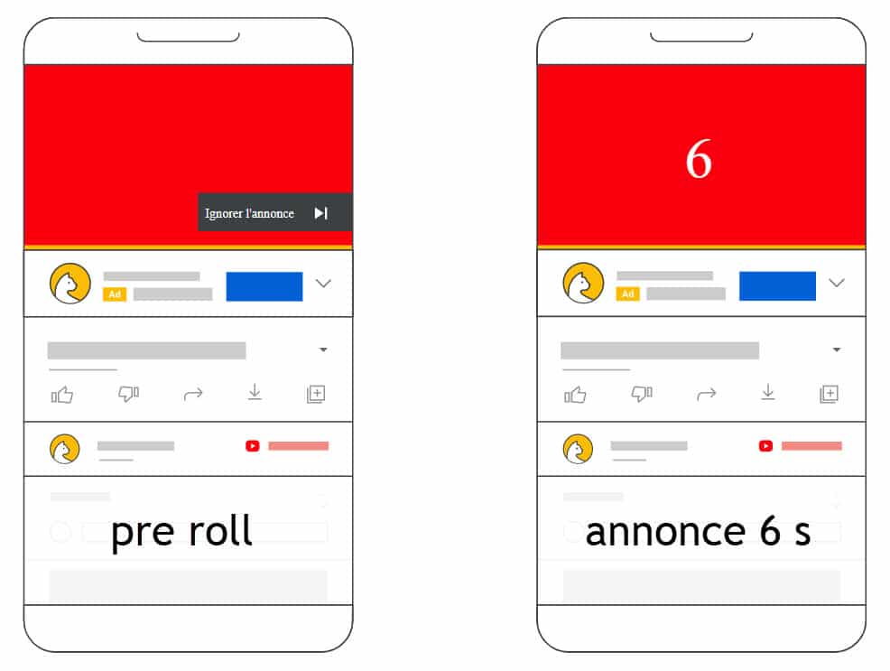 Couverture et notorité preroll et annonce 6s
