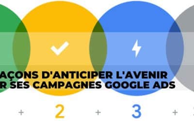 Optimiser ses campagnes Google Ads face à l’incertitude