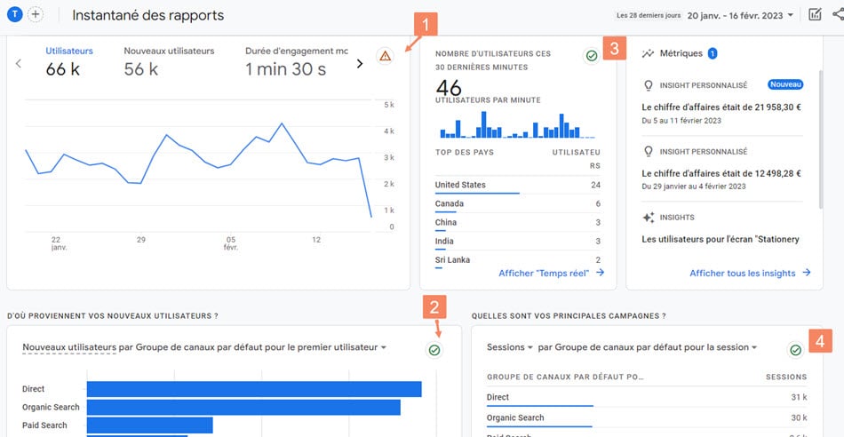 google analytics 4 echantillonnage de donnees