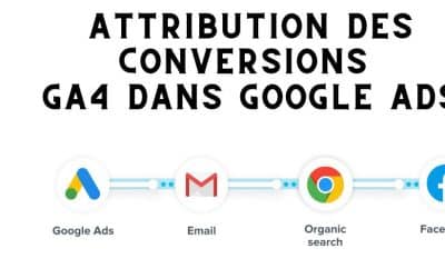 Attribution des conversions depuis GA4 dans Google Ads