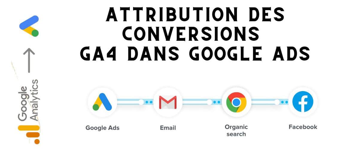 Attribution des conversions depuis GA4 dans Google Ads