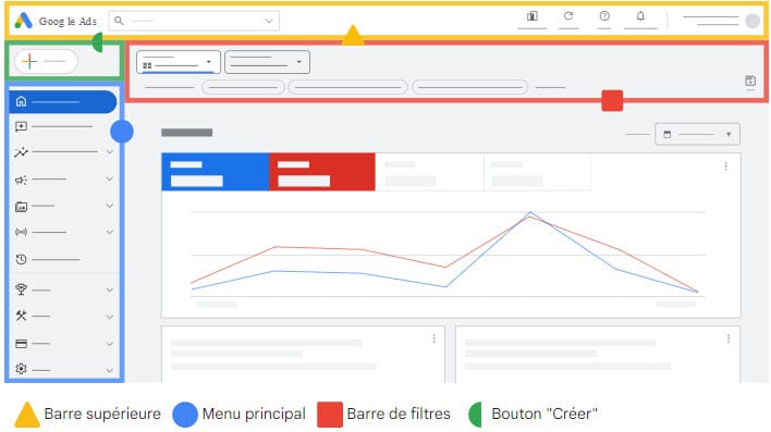 Menu de navigation simple google ads