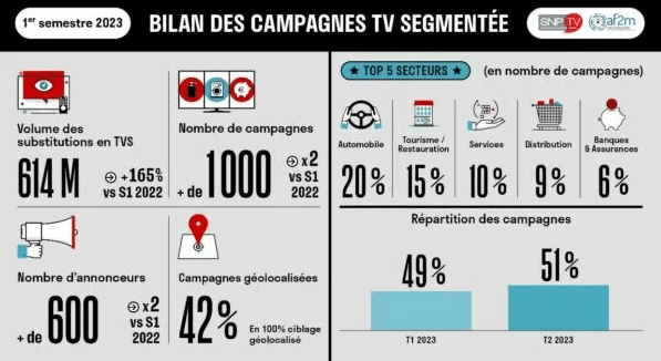 bilan campagne tv segementee